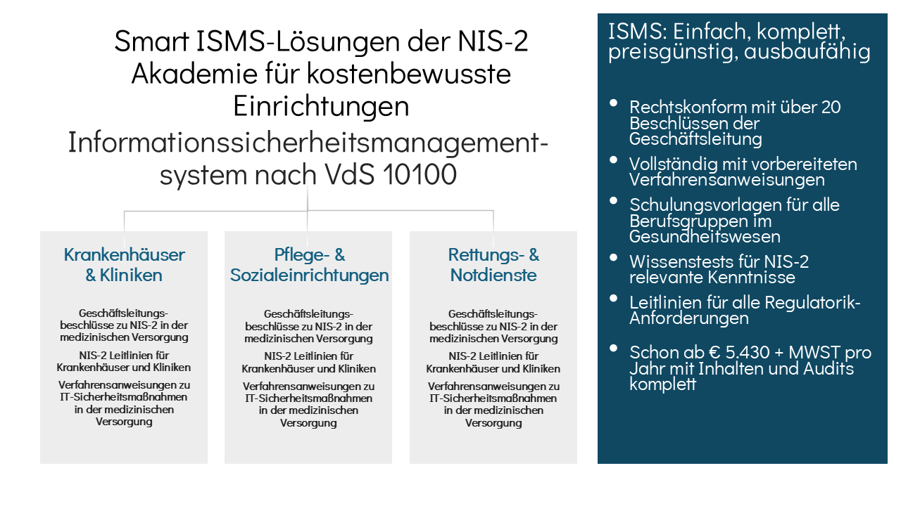 Smart ISMS-Lösungen der NIS-2 Akademie für Krankenhäuser & Kliniken, Pflege- & Sozialeinrichtungen, Rettungs- & Notdienste – einfach, komplett, preisgünstig, ausbaufähig