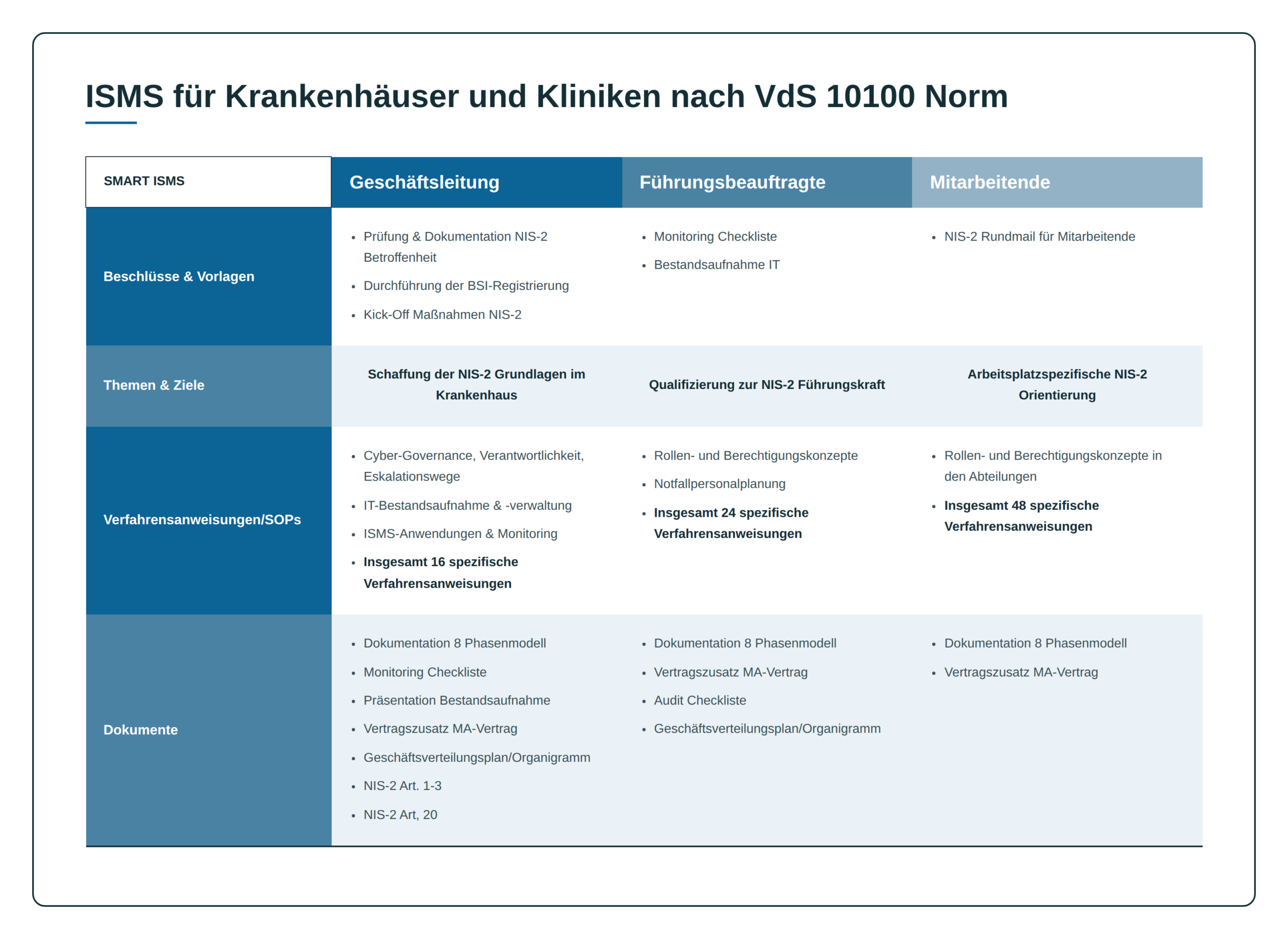Bildplatzhalter - ISMS-Tabelle Krankenhäuser und Kliniken
