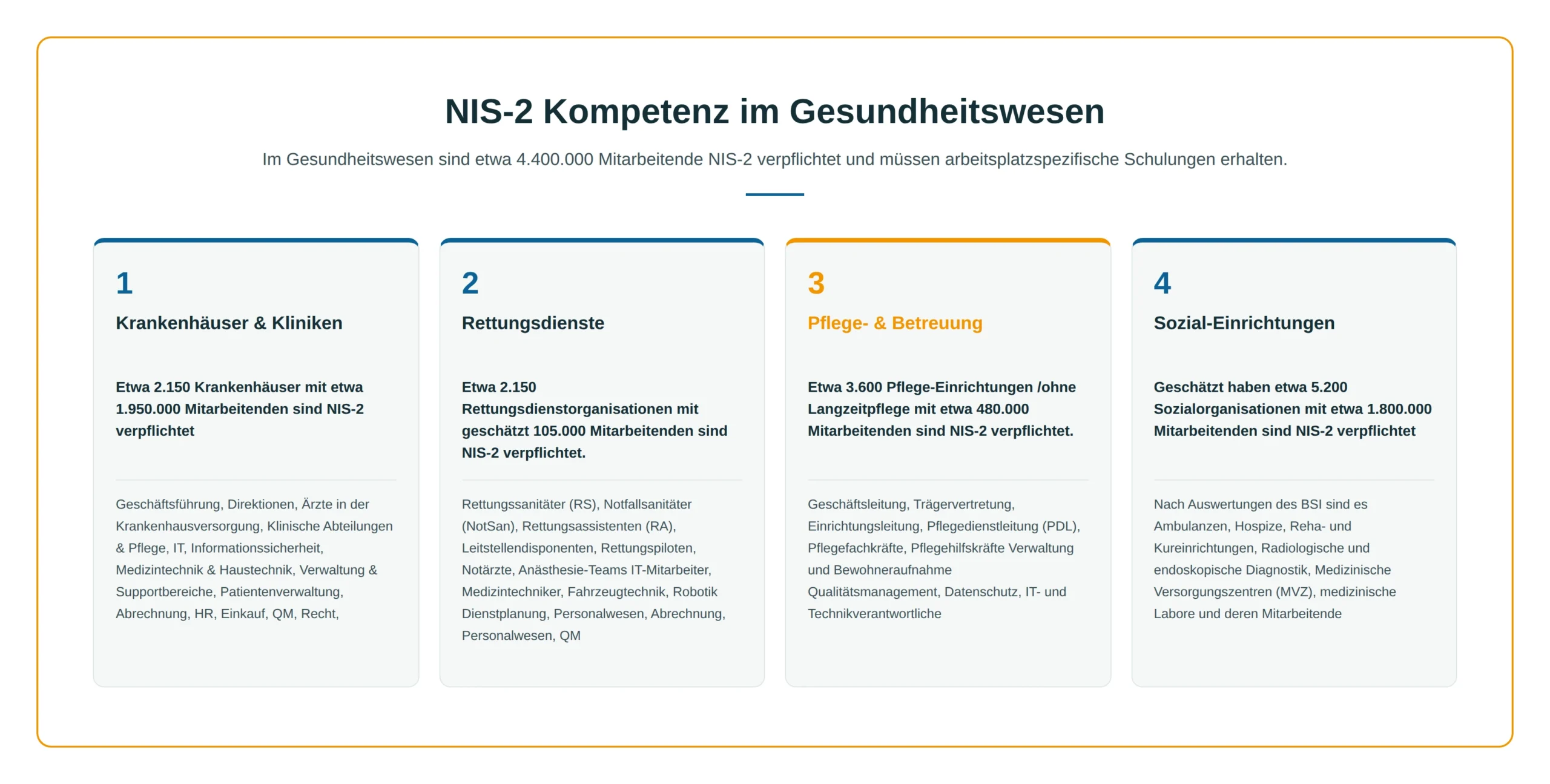 Bildplatzhalter - NIS-2 Kompetenz im Gesundheitswesen