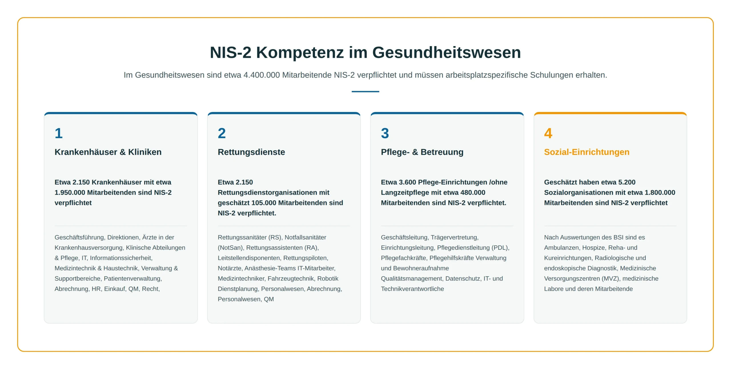 Bildplatzhalter - NIS-2 Kompetenz im Gesundheitswesen